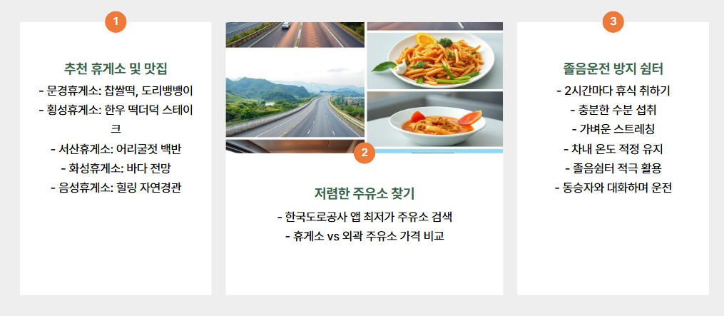 실시간 고속도로 교통상황
