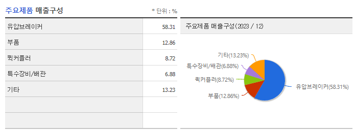 대모_주요제품