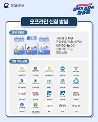 모르면 손해! 카드사별 민생소비쿠폰 + 추가혜택 총정리