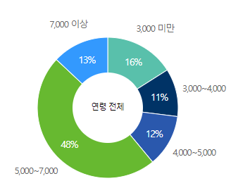 lig넥스원-연봉-합격자 스펙-신입초봉-외국어능력