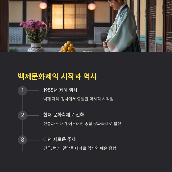 백제문화제의 시작과 역사