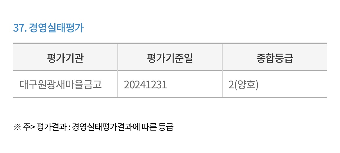 대구원광새마을금고-경영실태평가
