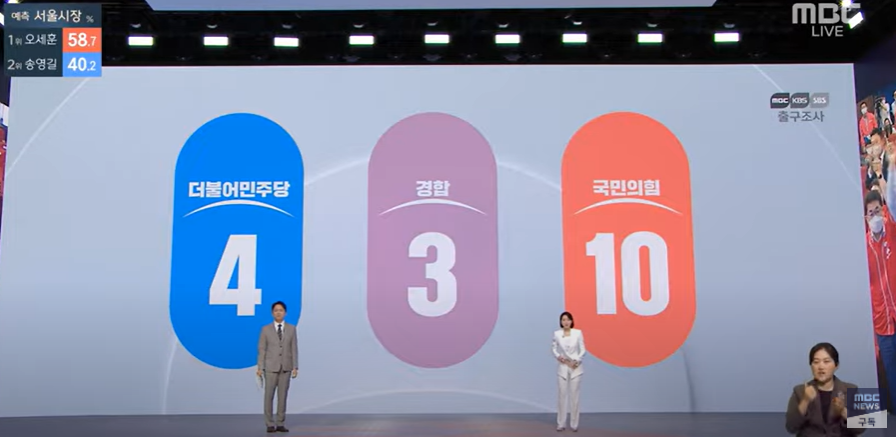 출구조사