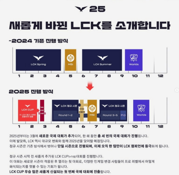 LCK