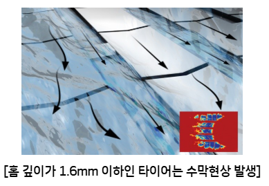 장마철 자동차 관리 방법 Top7