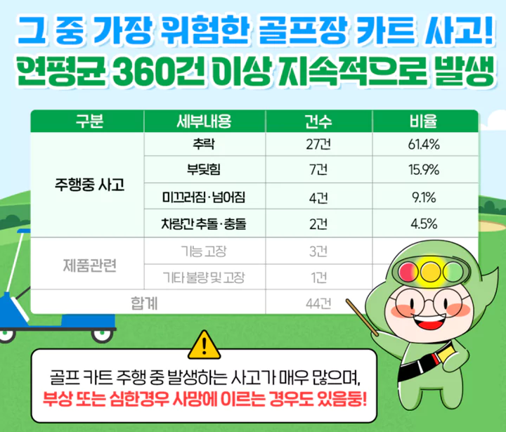 골프장카트_사고현황