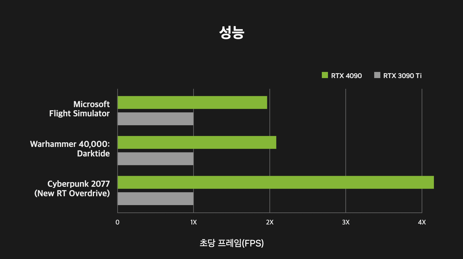 지포스-엔비디아-RTX4090-출시일-성능-가격-스펙