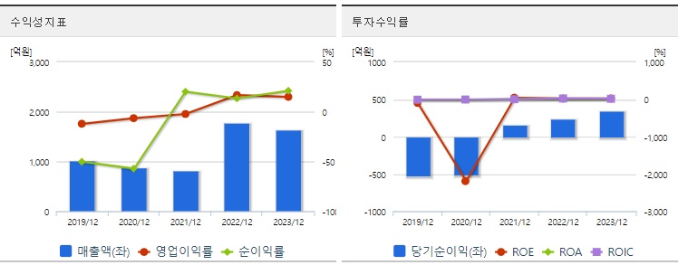 흥아해운주식수익성