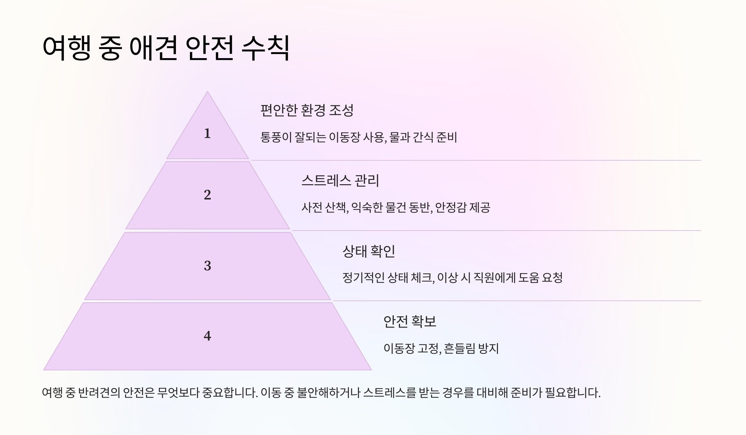 여행 중 애견 안전 수칙
