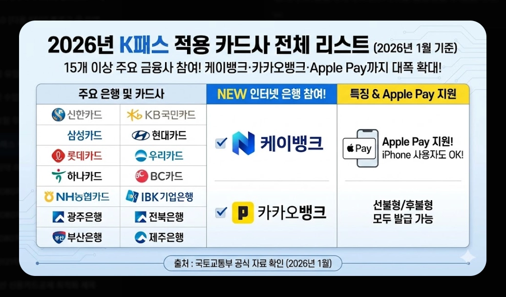 k패스 적용 카드(2026 리스트,환급)(시기+방법)