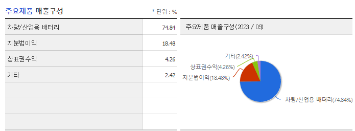 한국앤컴퍼니_주요제품
