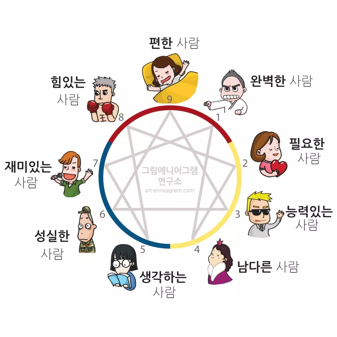 애니어그램 유형