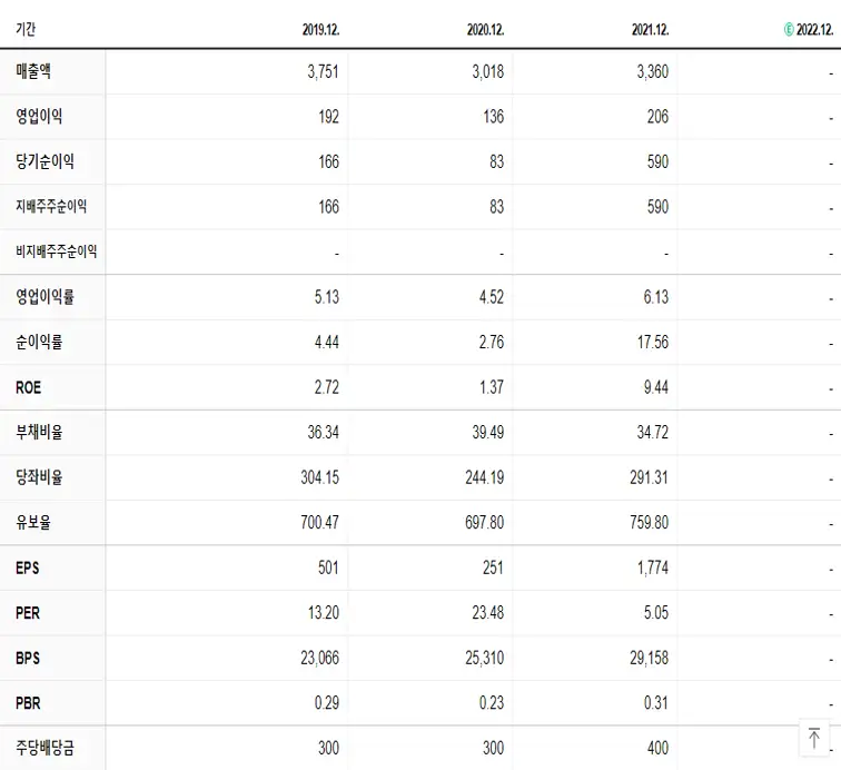 케이피에스 재무제표