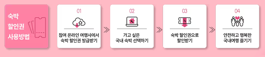 2025 대한민국 숙박세일 페스타