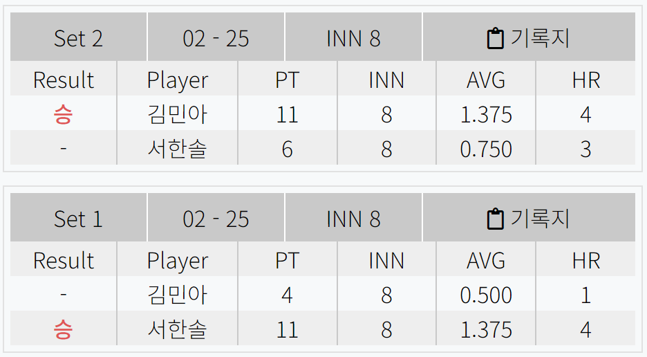 크라운해태 LPBA챔피언십 2024 4강 김민아 서한솔 경기결과
