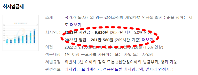 최저임금 상승률
