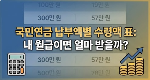 국민연금 납부액별 수령액 표