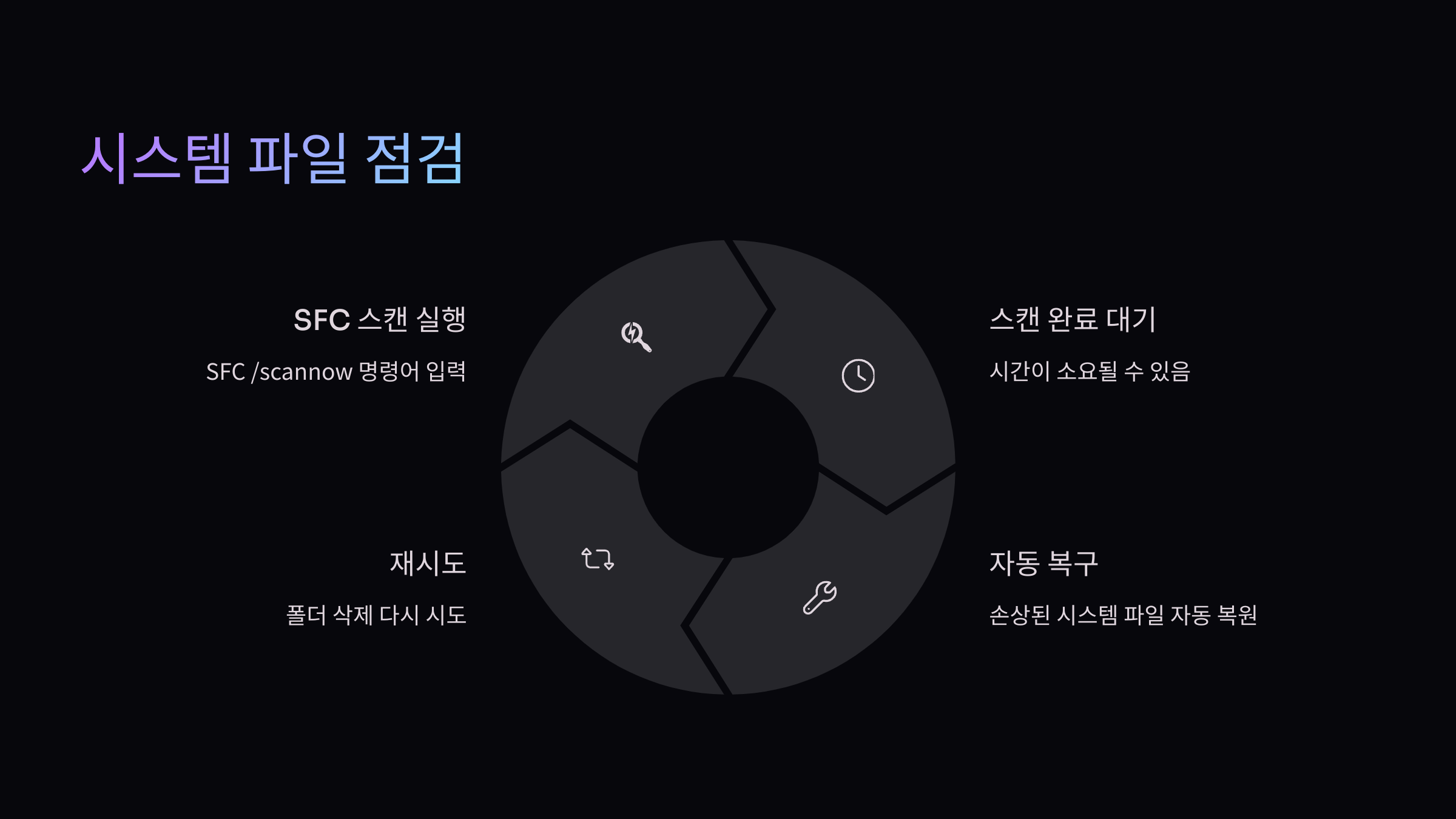 시스템-파일점검