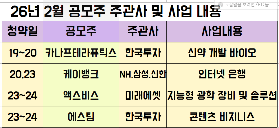 2월 공모주 주관사 및 사업 내용