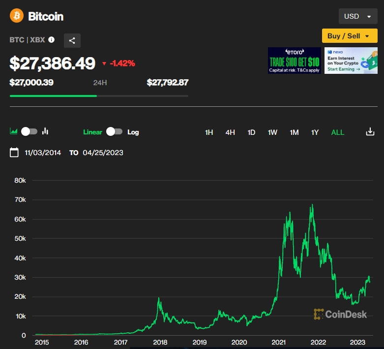 "비트코인 2024년 말까지 10만 달러 도달" 스탠다드차타드 보고서 ㅣ 부자아빠' 저자 로버트 기요사키"금&middot;은&middot;비트코인에 투자할 때" Bitcoin could hit $100,000 by end-2024, Standard Chartered says
