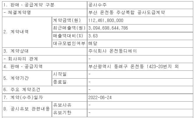 효성중공업, 부산 온천동 주상복합 공사 수주