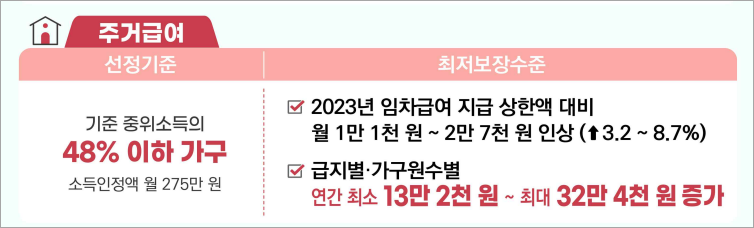 2024년 기준 중위소득 인상
