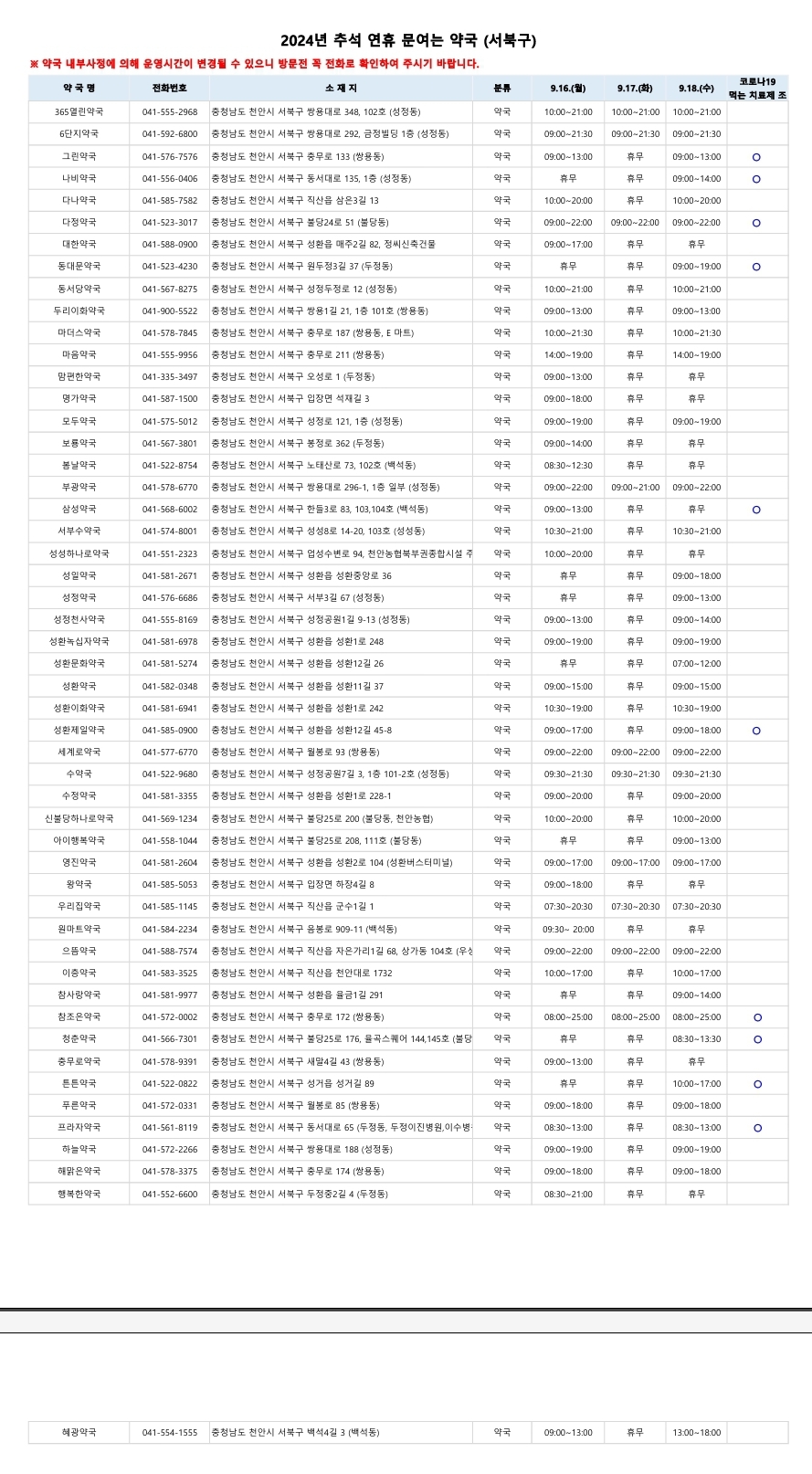 천안 추석 연휴 문여는 약국
