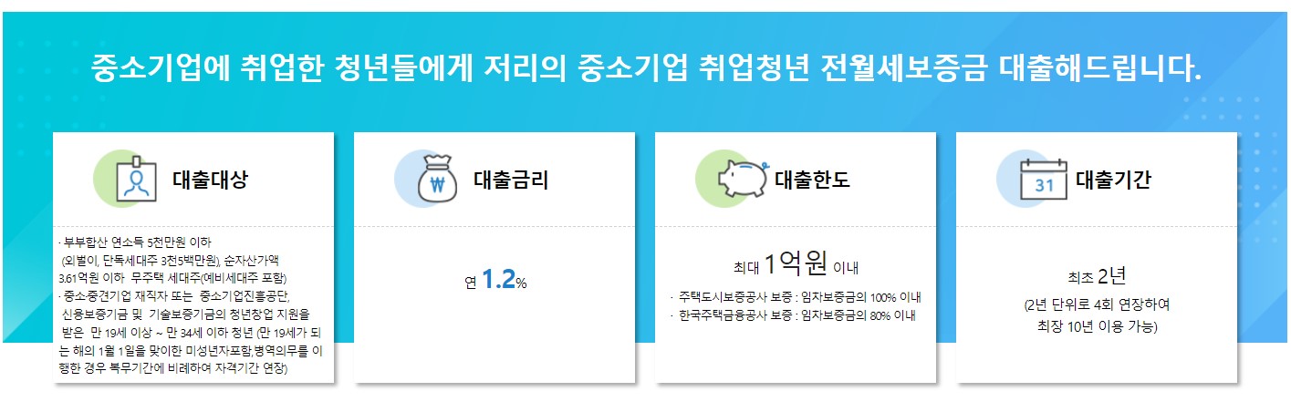 중소기업 취업 청년 전세자금대출