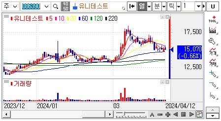 SSD관련주-유니테스트