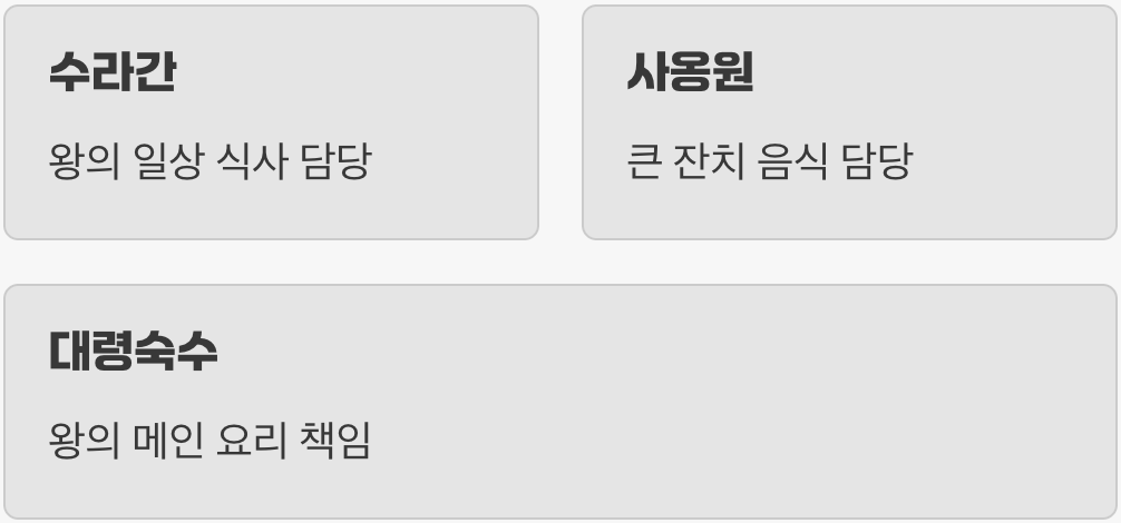 수라간의 진짜 주인은 '남자'였다