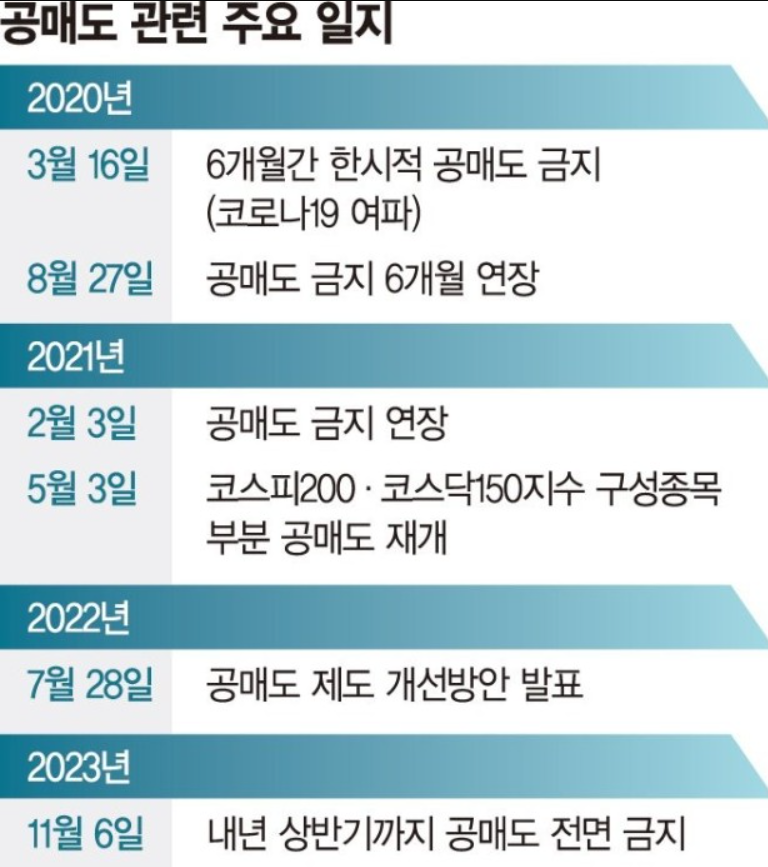 공매도 금지 수혜주