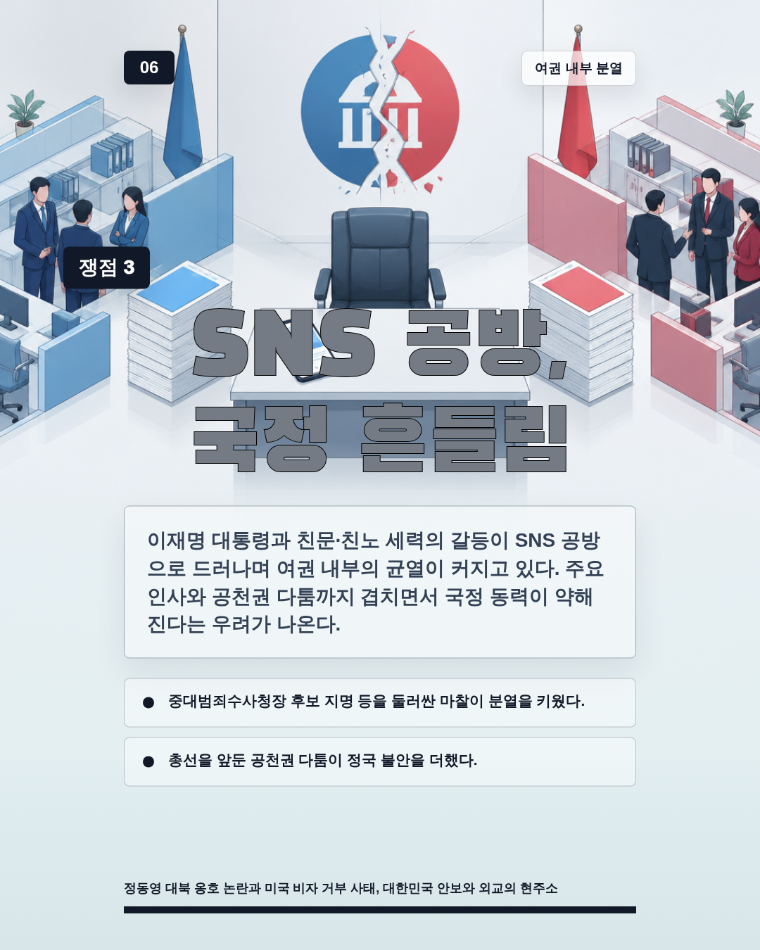 SNS 공방, 국정 흔들림