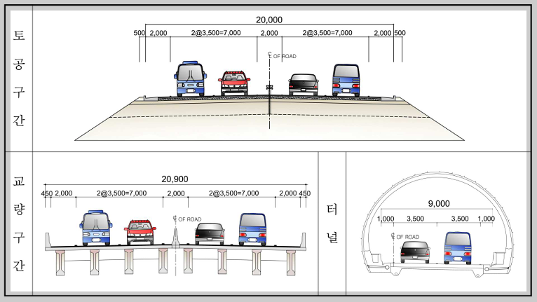 거제-마산1 국도건설공사 계획규모