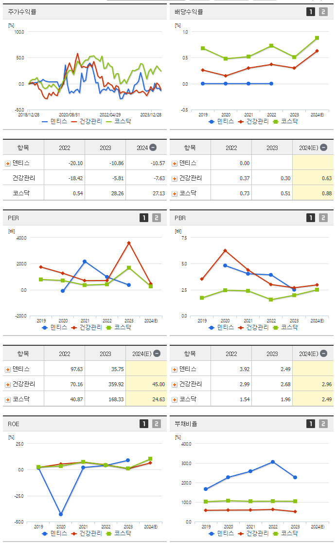 덴티스_섹터분석
