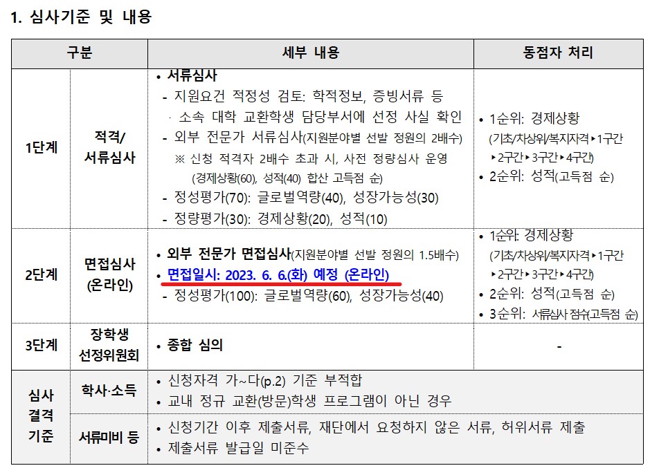 심사기준 및 내용