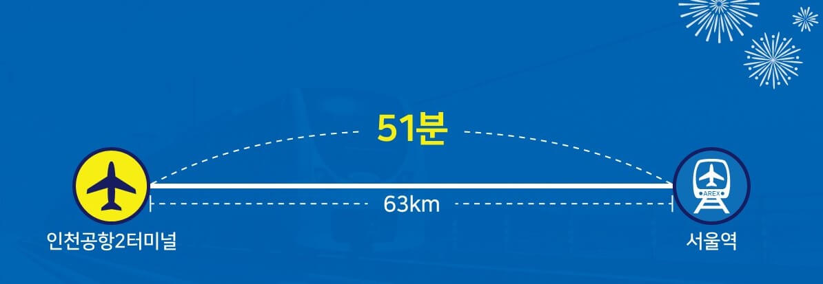 이용개요
