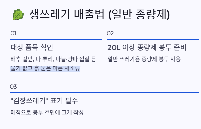 생쓰레기