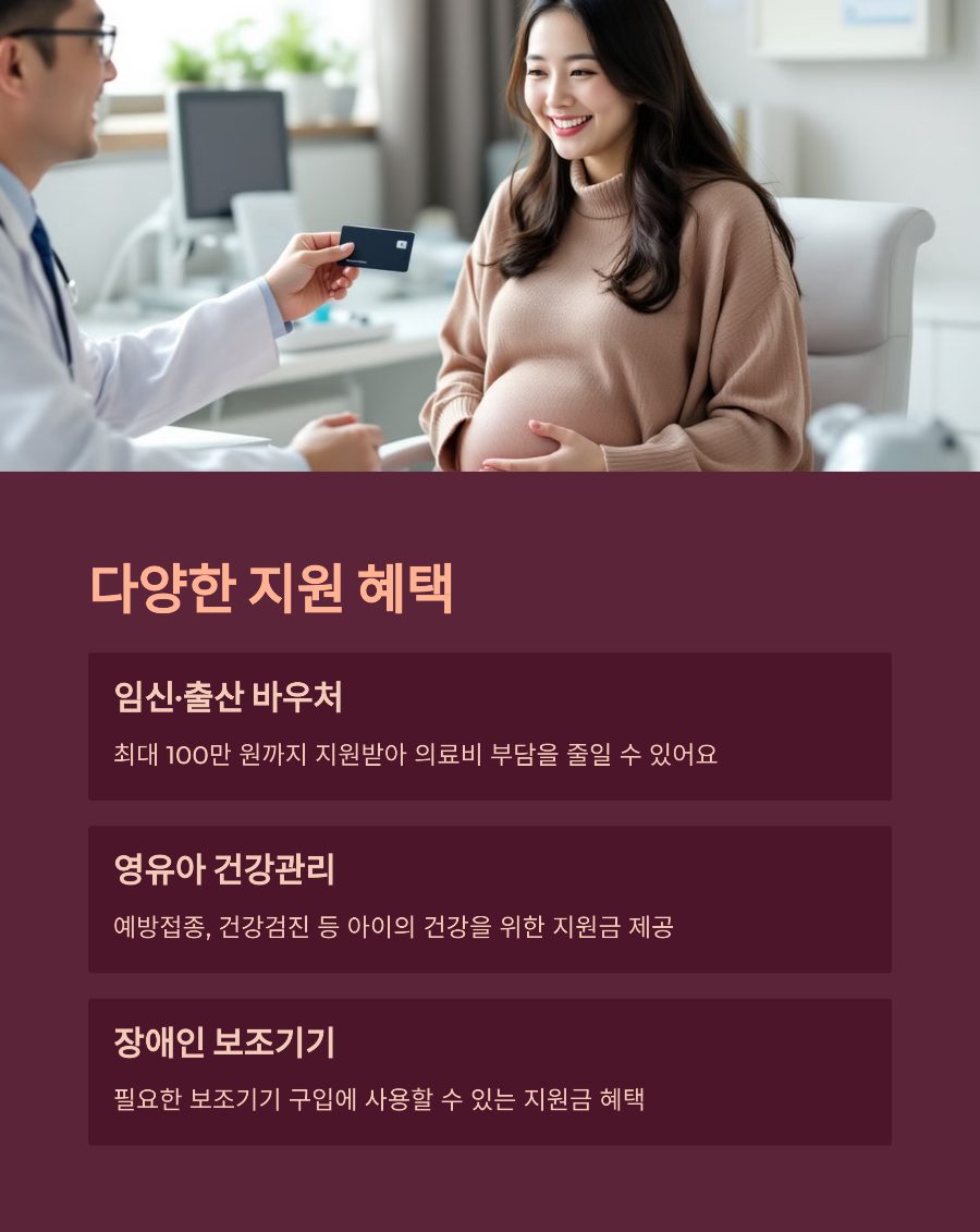 국민행복카드 지원 대상