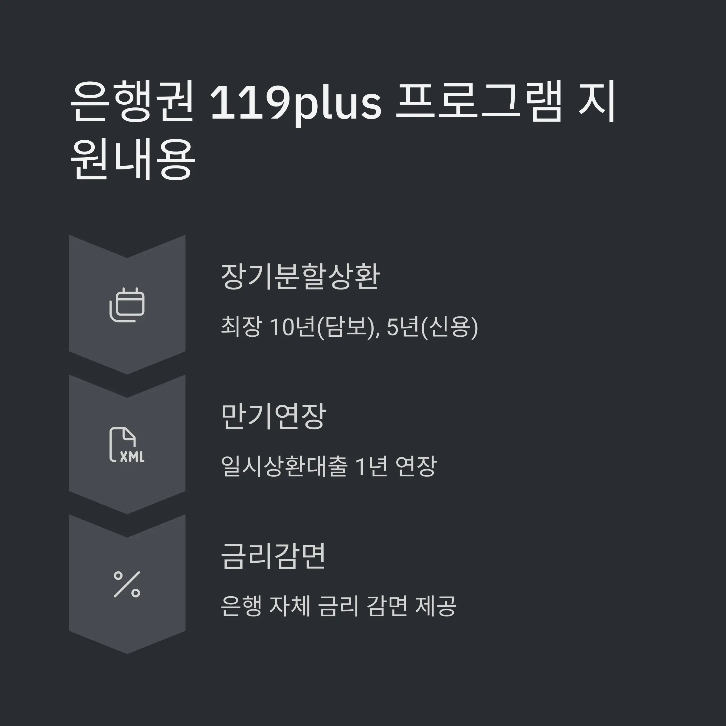 2025 개인&middot;소상공인 채무조정제도 FAQ