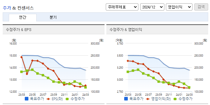 BGF리테일_컨센서스