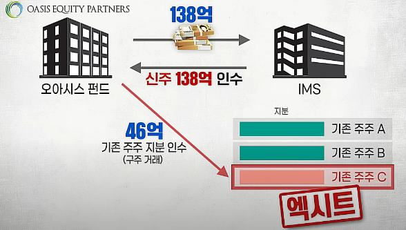 기존 주주 구주 거래 엑시트 46억 차익