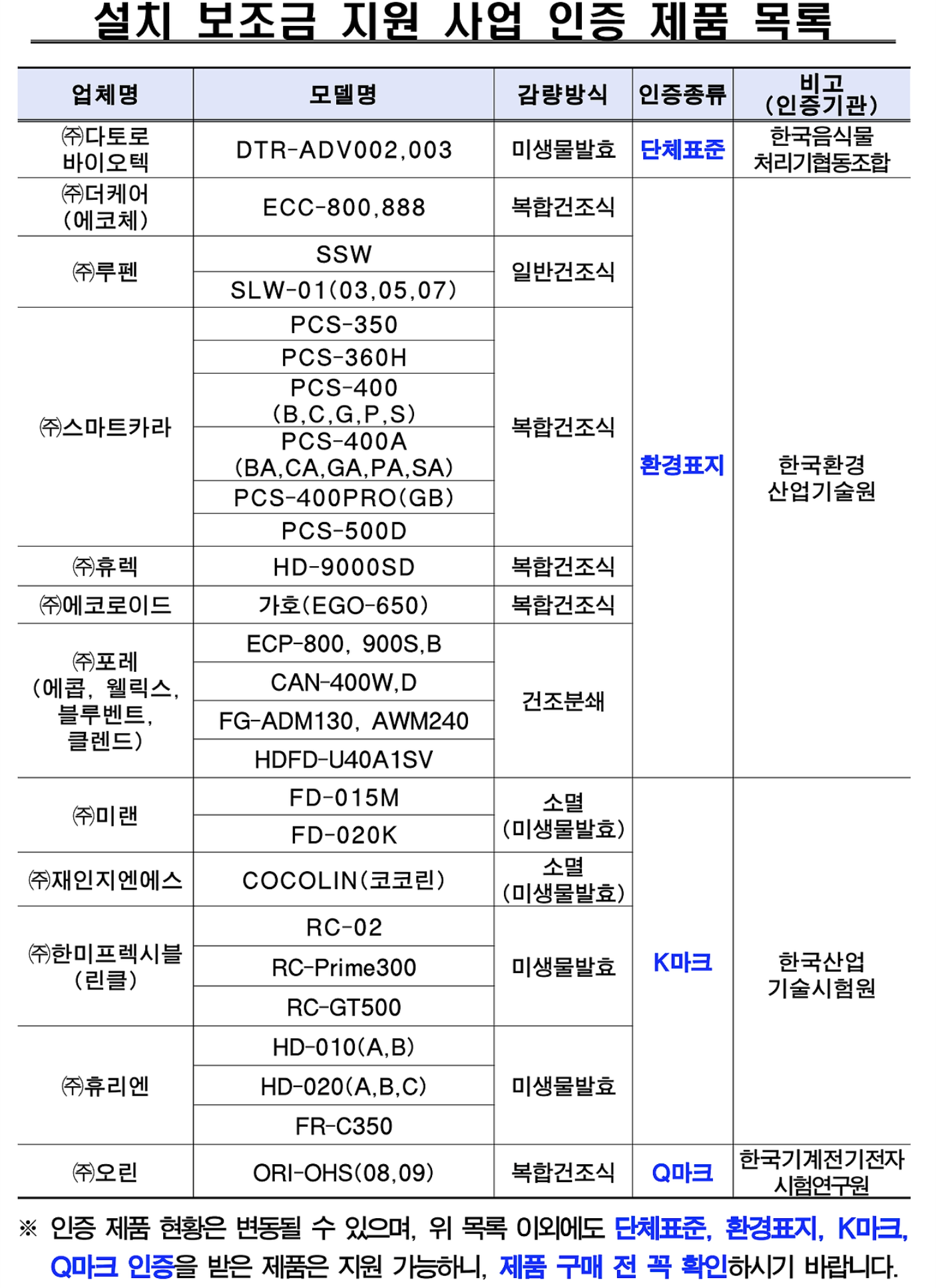음식물처리기-지원금-신청방법-대구-부산-울산-인천-경기도-경남