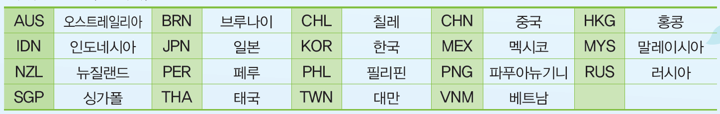 ABTC카드(APEC카드) 승인국가