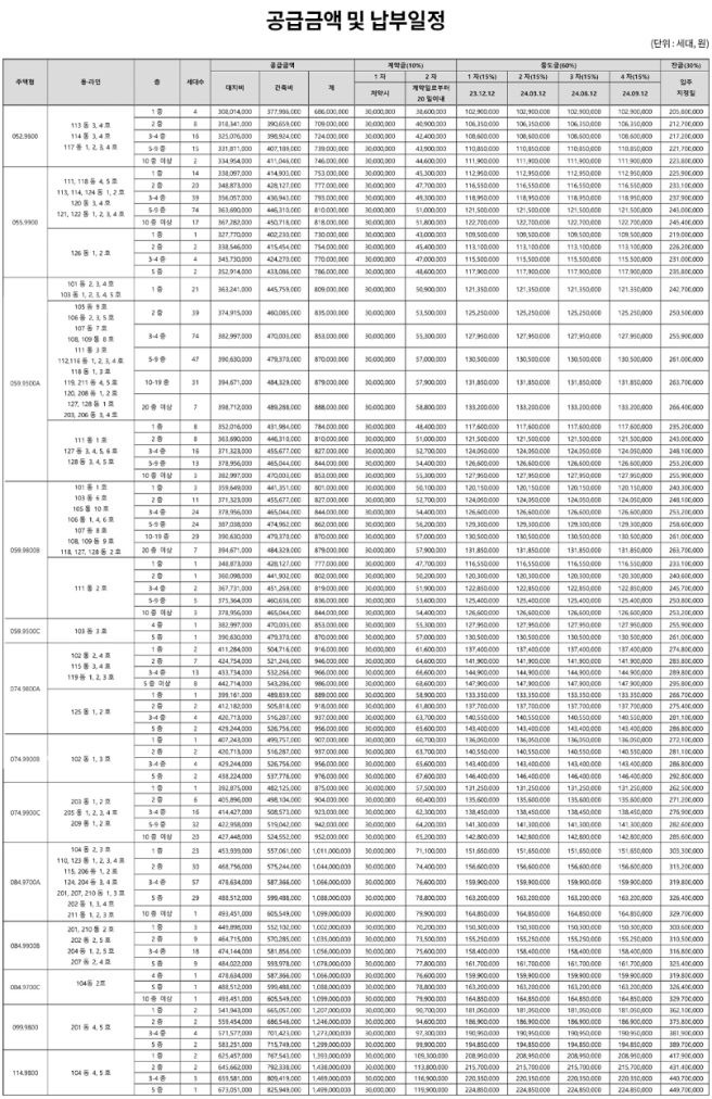 래미안 라그란데·용산 호반써밋 무순위 청약 대폭발... 6억~10억 시세차익 '줍줍' 완벽 분석