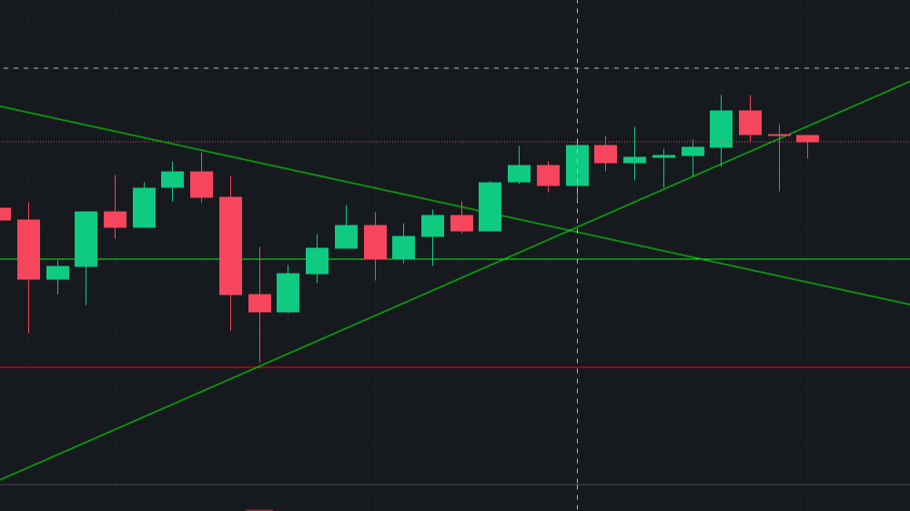 상승 추세선 이탈