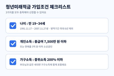 청년미래적금 가입조건 나이 소득 가구소득 체크리스트
