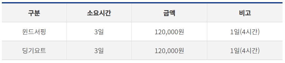 거제 해양레포츠센터 요금