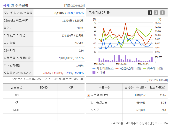 제일테크노스_기업개요