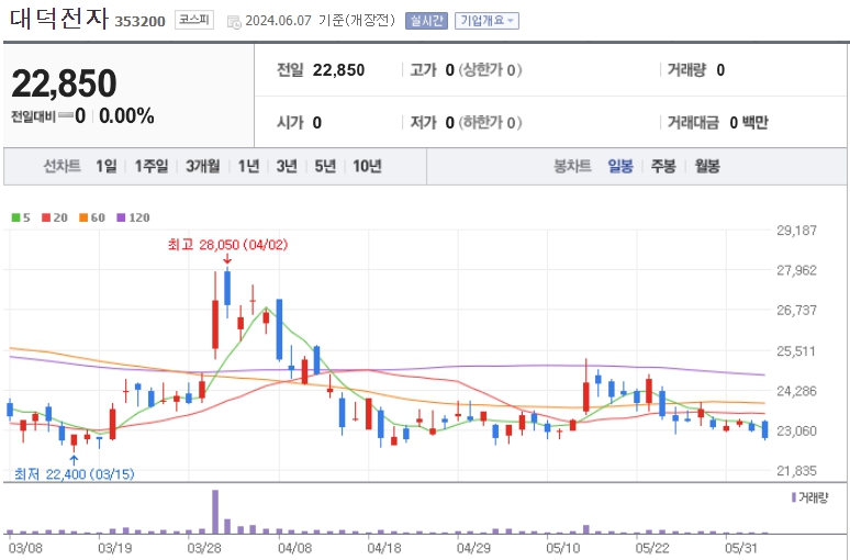 온디바이스 ai 관련주 대장주 best10