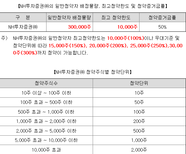 원일티엔아이 균등 배정